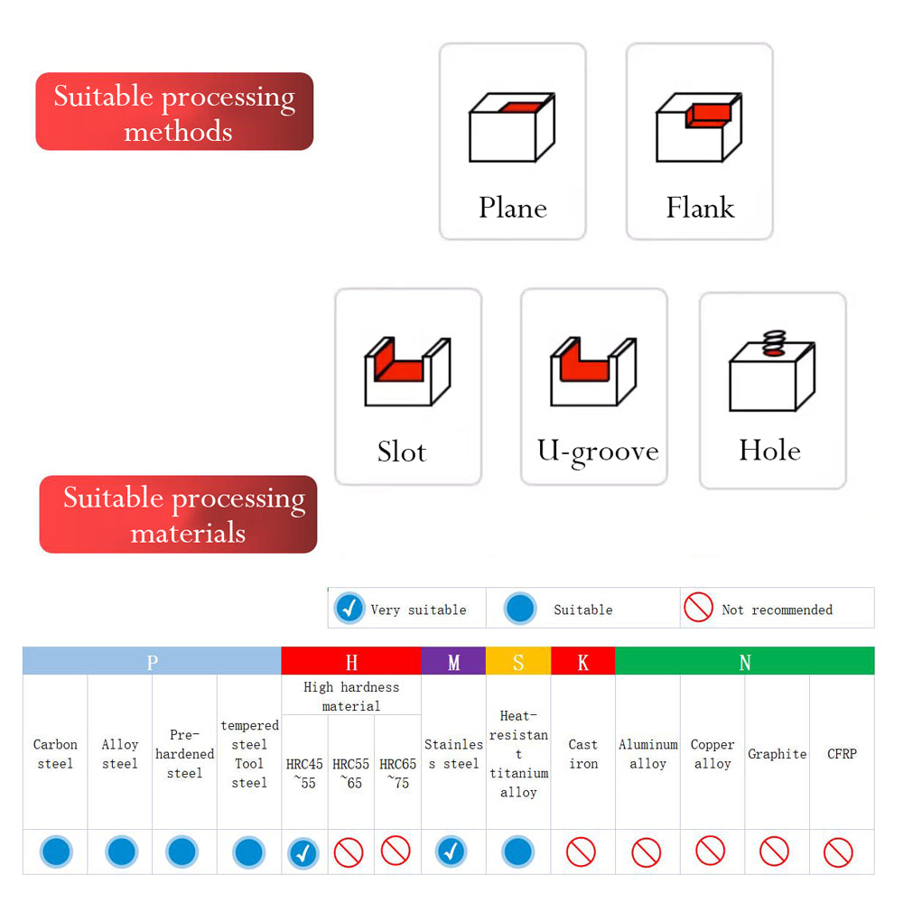 Applicable Processing Range: Stainless Steel, Cast Iron, Carbon Steel, Alloy Steel