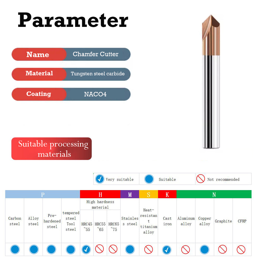 The chamfer design allows for quick and efficient chamfering.